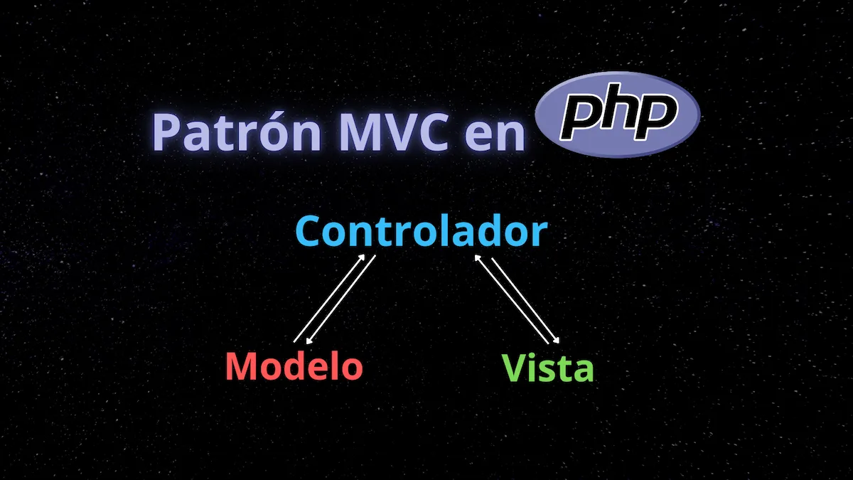 Implementar patrón MVC en PHP